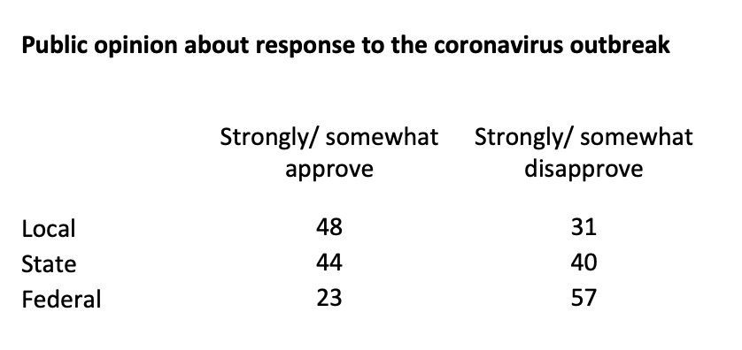 Public Opinion